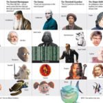Character Archetypes