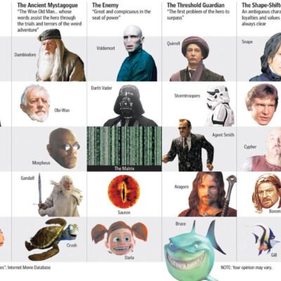 Character Archetypes