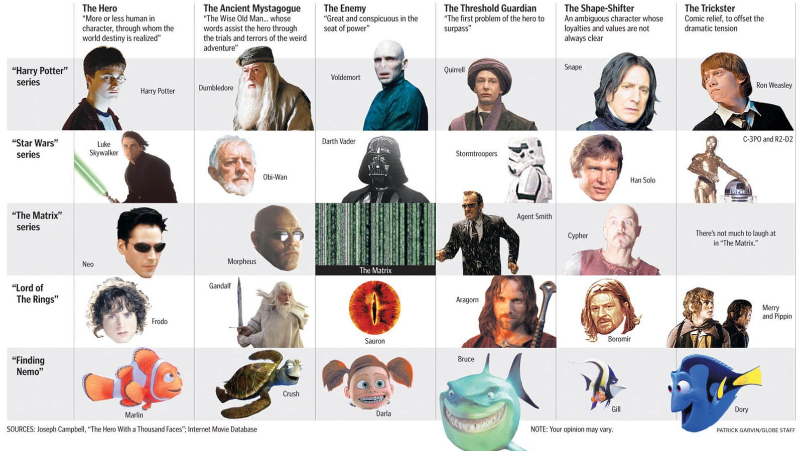 Character Archetypes